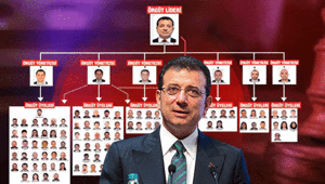 İBB iddianamesinde Murat Çalıkın ses kayıtları: Senden 10 milyon mu istedi