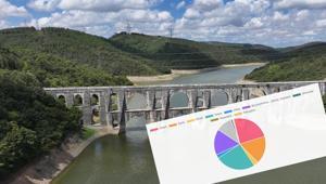 28 KASIM İSKİ Baraj doluluk oranı son durum: İstanbul barajları kritik seviyede İSKİ baraj doluluk oranlarını açıkladı