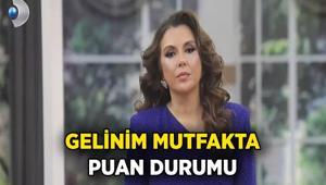 Gelinim Mutfakta Tuğba neden yoktu Gelinim Mutfakta bugün çeyrek altını kim kazandı 7 Ocak puan durumu belli mi