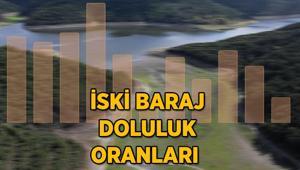 İSKİ BARAJ DOLULUK ORANLARI (8 OCAK) İstanbul baraj doluluk oranlarında son durum ne Son 10 yılın en düşük seviyesi...
