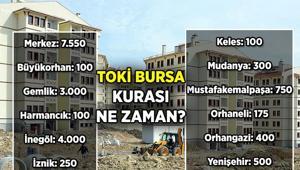 TOKİ Bursa kurası ne zaman 2026 TOKİ Bursa kura çekilişi hangi tarihte yapılacak