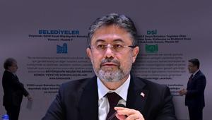 SON DAKİKA Bakan Yumaklıdan CNN Türkte önemli açıklamalar Baraj yapmak belediyenin görevi