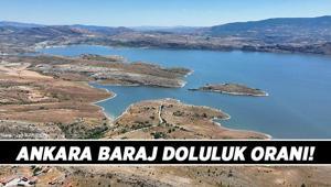 26.2.2026 📍 Ankara Baraj Doluluk Oranları Yüzde Kaç Ankarada bugün toplam, aktif Baraj Doluluk Oranı Güncel Grafiği