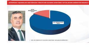 Türkiye’nin İran savaşı tutumuna tam destek