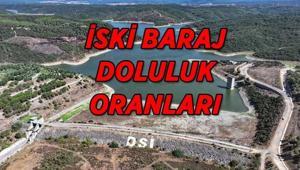 İSKİ 14 NİSAN BARAJ DOLULUK ORANLARI İstanbul baraj doluluk oranlarında son durum ne Hafta sonu yeni yağışlı hava dalgası geliyor