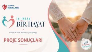 Diyanet çeyiz yardımı sonuçları açıklandı mı 2026 Diyanet 500 bin TL çeyiz desteği sonuçları tdv.org isim listesi ne zaman açıklanacak
