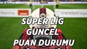SÜPER LİG GÜNCEL PUAN DURUMU Süper Ligde 33. hafta maçları canlı sonuçlar ve oluşan son puan durumu...