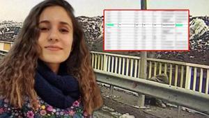 Başhekimle ilgili flaş PTS tespiti