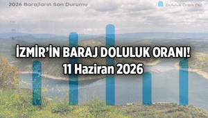BARAJLARDAKİ SU DURUMU 💧 İzmir Baraj Doluluk Oranı: 11 Haziran 2026 Güncel Grafik İzmirin Tahtalı, Balçova, Ürkmez, Gördes, Alaçatı Kutlu Aktaş Barajı Doluluk Oranı (%)