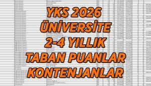 YKS ÜNİVERSİTE LİSANS-ÖNLİSANS 2026 TABAN PUANLARI SAY-SÖZ-EA Üniversite taban puanları ve boş kontenjanlar açıklandı mı