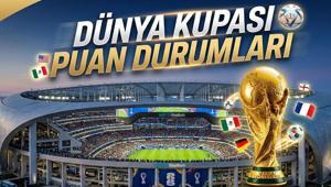 27 HAZİRAN DÜNYA KUPASI PUAN DURUMLARI VE MAÇ SONUÇLARI GÜNCEL 2026: FIFA Dünya Kupası son maç sonuçları güncel puan durumları İşte kalan maçlar