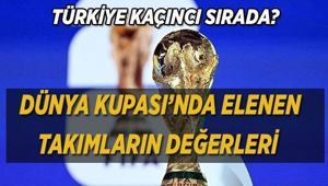 Değerleri dudak uçuklattı Türkiye kaçıncı sırada Dünya Kupasına veda eden en değerli milli takımlar listesi şaşırttı