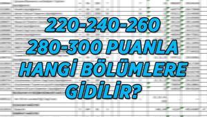 YKS Üniversite 200-220-240-260-280-300 puanla hangi bölümlere girerim Sayısal-Sözel-Eşit Ağırlık Bölümleri