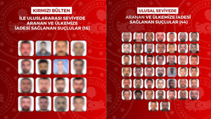Kırmızı bültenle aranan 16 suçlu dahil 60 kişi Türkiye’ye iade edildi