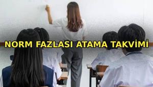 NORM FAZLASI ATAMA TAKVİMİ📍 İhtiyaç ve norm kadro fazlası öğretmen tayin başvurusu ne zaman Atama sonuçları ne zaman açıklanacak