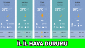 11 Ekim 2026 Yarınki Hava Durumu: İstanbul, Ankara, İzmir ve diğer illerin yarınki hava durumu nasıl olacak