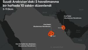 Husilerin Hedefindeki Kral Halid Havalimanı uçuşlara kapatıldı