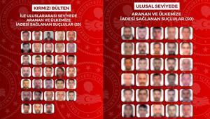 Yurt dışından 63 suçlu Türkiye’ye getirildi 8 ülkede operasyon