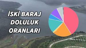 İSKİ BARAJ DOLULUK ORANLARI 27 EKİM İstanbulda etkili olan sağanak yağış barajlara nasıl etki edecek İşte güncel baraj doluluk oranları