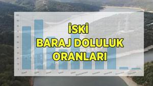 28 EKİM İSKİ BARAJ DOLULUK ORANI: İstanbul barajlarında son durum ne Ömerli, Terkos, Elmalı, Alibey baraj doluluk oranı son durum