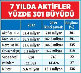 ENBD DenizBank’ı aldı, 400 milyon $ ‘kaynak’ aktaracak