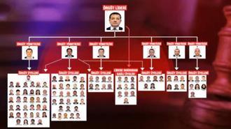 İBB yolsuzluk soruşturmasında iddianame tamamlandı! İmamoğlu için rekor hapis talebi