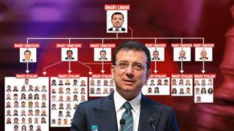 İBB yolsuzluk soruşturmasında iddianame tamamlandı!