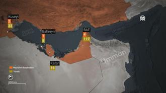 ABD-İsrail saldırıları ve İran'ın misillemeleri devam ediyor