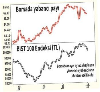 BORSAYA KÖRFEZ AKINI