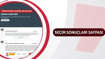 Türkiye seçimleri Milliyet.com.tr'den takip edecek! Anlık sonuçlar özel seçim sayfasında...