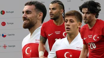 A Milli Futbol Takımı'nın EURO 2024 Son 16 Turu'ndaki muhtemel rakipleri! 3'üncülükte 2 ihtimal
