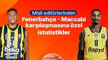 Misli editörlerinden Fenerbahçe - Maccabi Tel Aviv karşılaşmasına özel istatistikler
