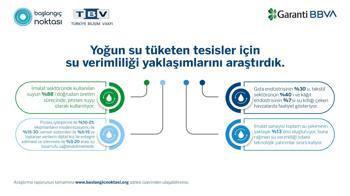 Garanti BBVA’nın desteğiyle su verimliliğine dair yeni bir araştırma
