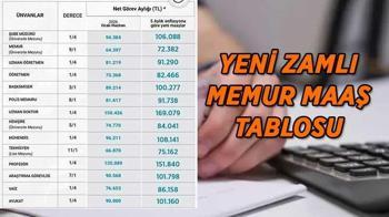 5 aylık memur maaş zam oranı kesinleşti! Temmuz 2026 memur ve memur emeklisi maaş zam oranı yüzde kaç olacak? Öğretmen-Hemşire, Şube Müdürü, Polis 5 aylık kesinleşen yeni zamlı maaş tablosu...