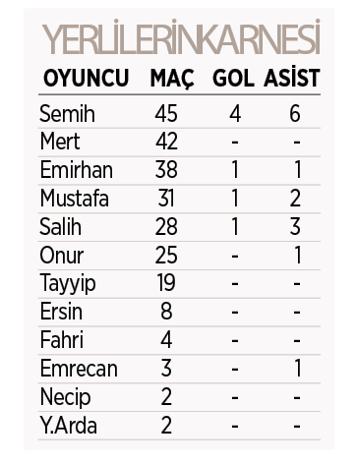 Beşiktaşta yerli sancısı Başarısızlıkta başrol
