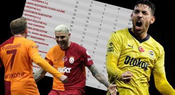 Süper Lig'de şampiyonluk hesapları! Fenerbahçe ve Galatasaray'ın kalan maçları