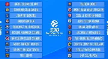 Beşiktaş Fibabanka'nın rakipleri belli oldu!