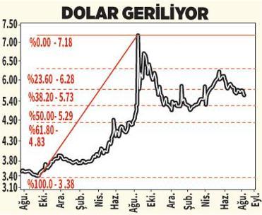 BORSAYA KÖRFEZ AKINI