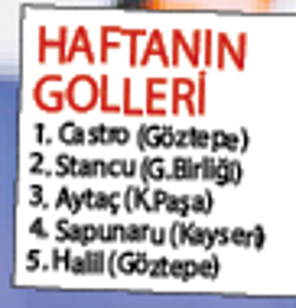 Favori: Trabzon, Plase: Galatasaray, Sürpriz: Başakşehir