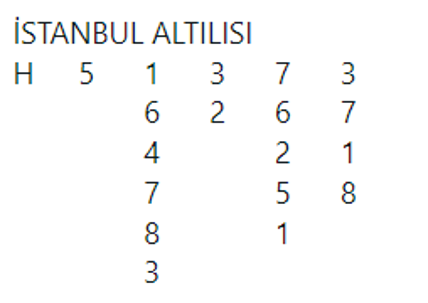 Kurşunili formda