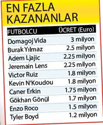 Beşiktaşta Burak elçi olacak