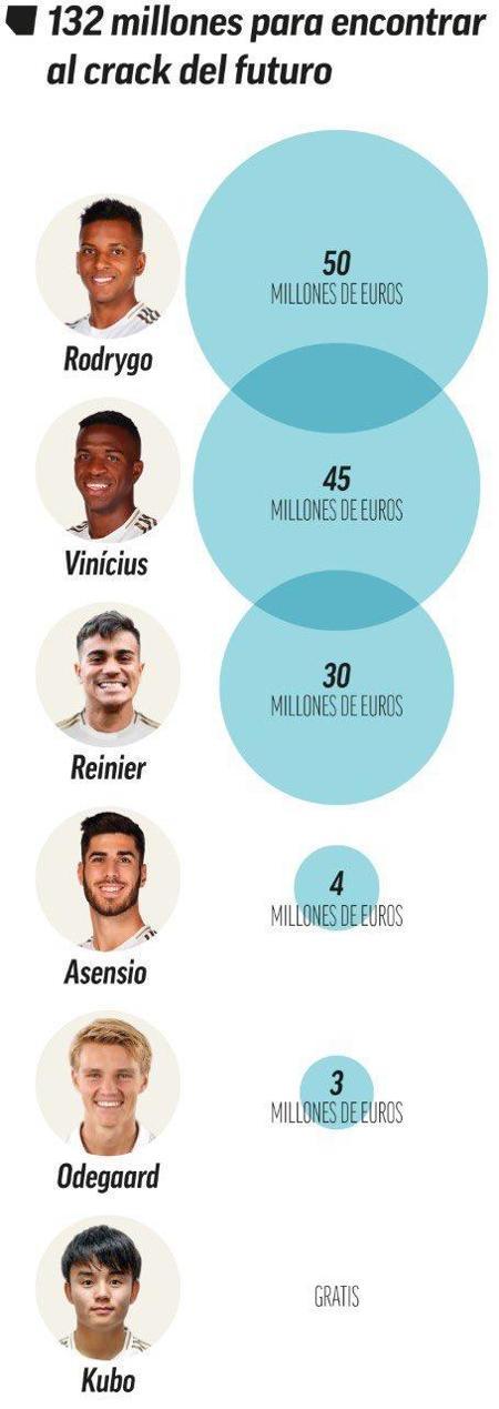 Real Madridden 132 milyon euroluk tarihi hamle...