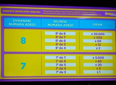 68907248736e83cca7f0c1b7 Milli Piyango'nun yeni oyunu 'Hızlı On' kullanıma sunuldu! 5 dakikada bir çekiliş fırsatı