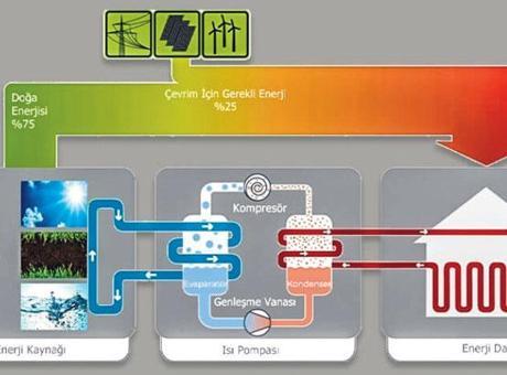 Evdeki ‘R290’ tehlikesi! Isı pompasında korkutan senaryo