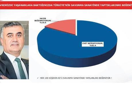 Türkiye’nin İran savaşı tutumuna tam destek