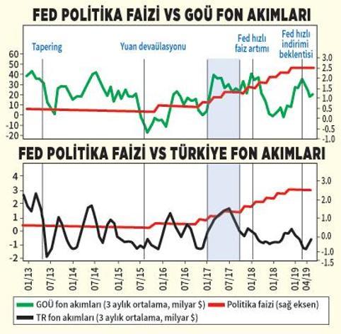 ABD MERKEZ BANKASI NE YAPACAK