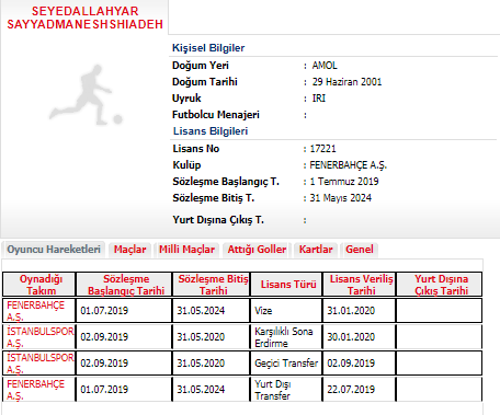 Fenerbahçe transfer haberleri | Allahyar geri döndü