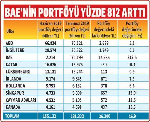 BORSAYA KÖRFEZ AKINI