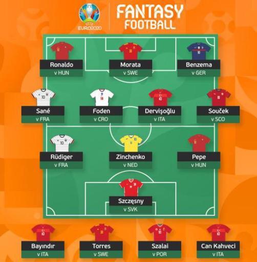 Mesut Özilden sürpriz EURO 2020 kadrosu Galatasaraylı yıldız...