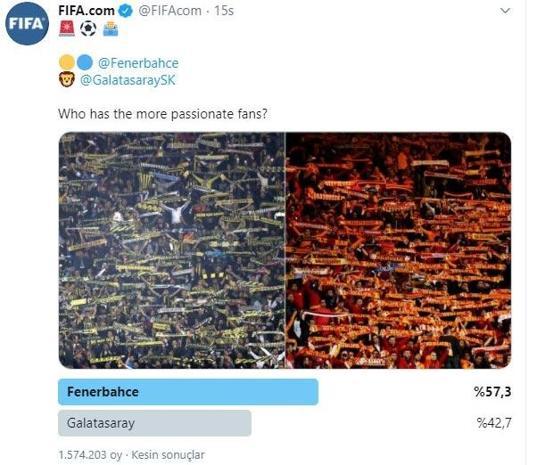 FIFAnın Fenerbahçe-Galatasaray anketi sonuçlandı
